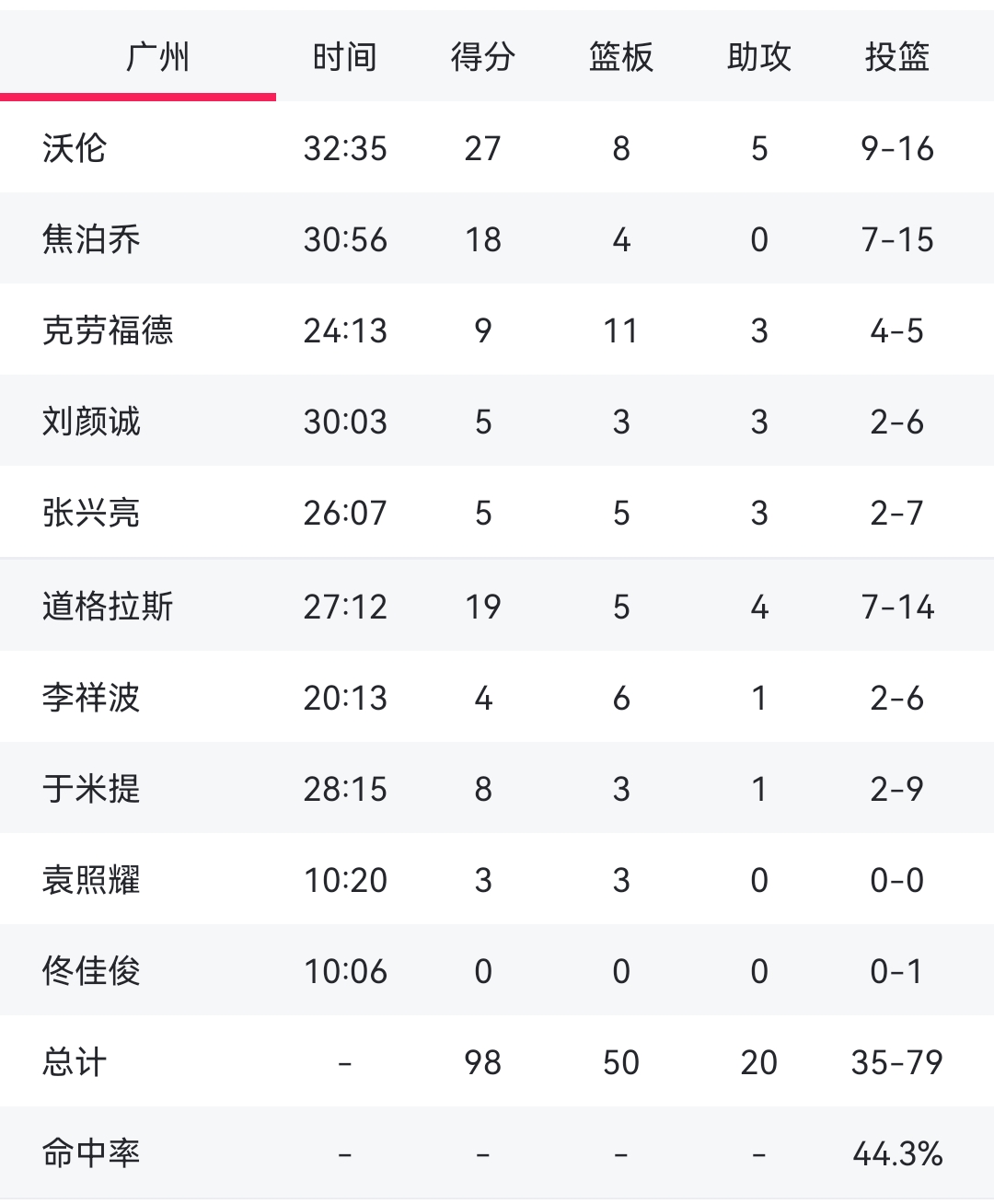 切沃客场惨败，积分榜位置继续下滑的简单介绍