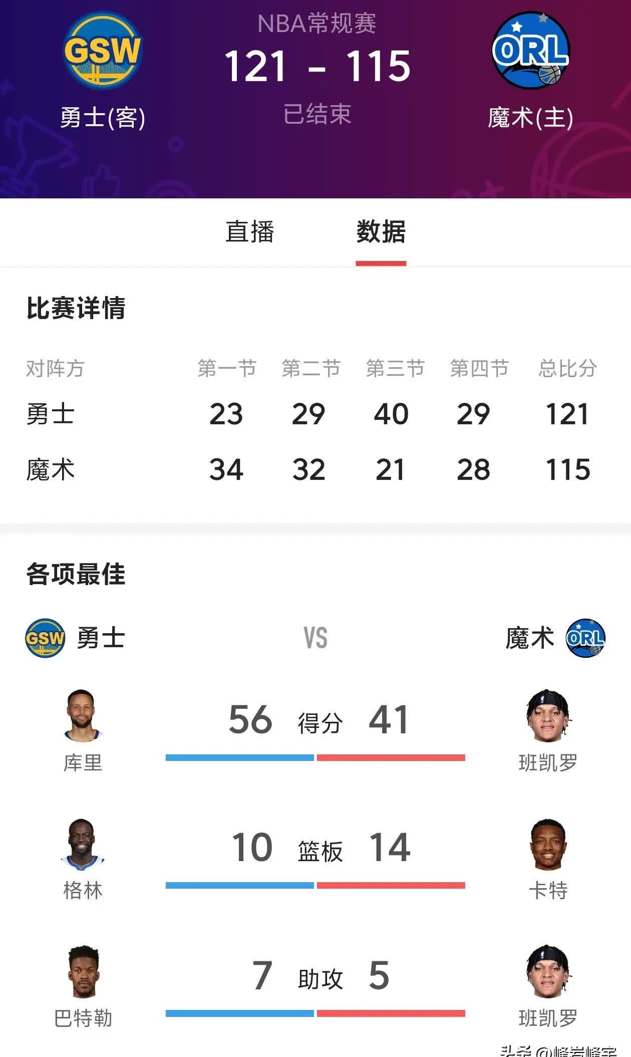 库里连续十五场比赛得分超过战术调整，RNG挑战极限！